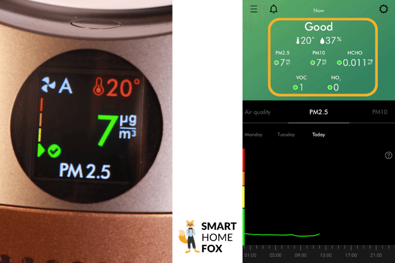 Die Messwerte zur Luftqualität auf dem Display und in der MyDyson App gemessen vom Dyson Purifier Hot+Cool Formaldehyde HP09 im Test
